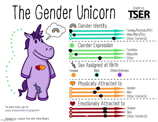 yep that seems about accurate:3 | made w/ Imgflip meme maker