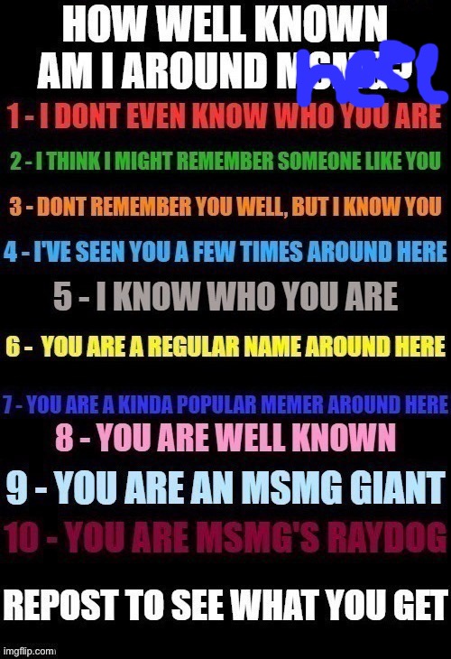 How Well Known Am I? | image tagged in how well known am i | made w/ Imgflip meme maker