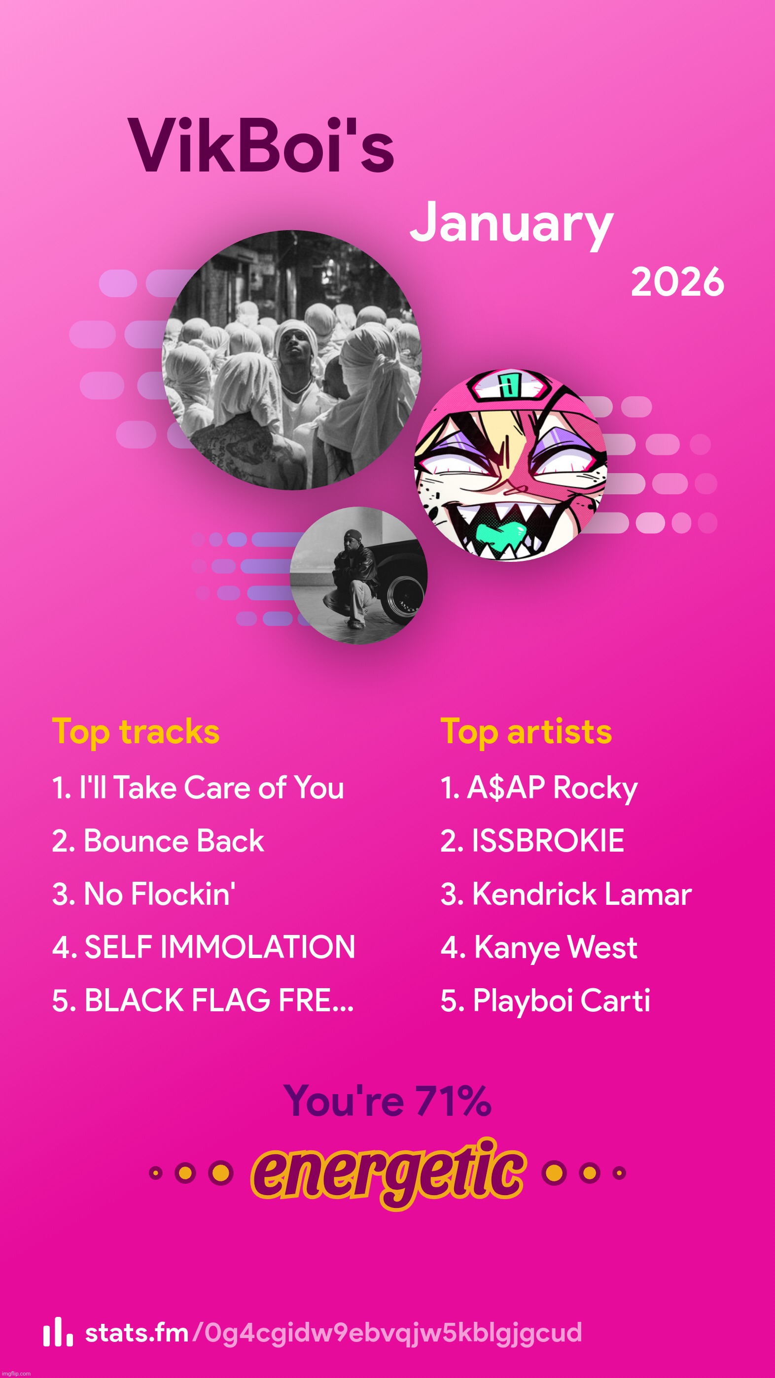 january wrapped | made w/ Imgflip meme maker