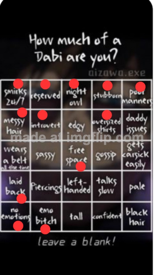 How much of Dabi are you | image tagged in how much of dabi are you | made w/ Imgflip meme maker