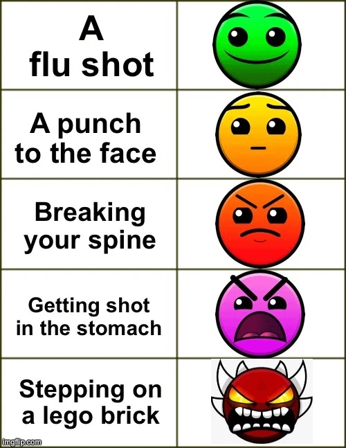 image tagged in memes,funny | made w/ Imgflip meme maker