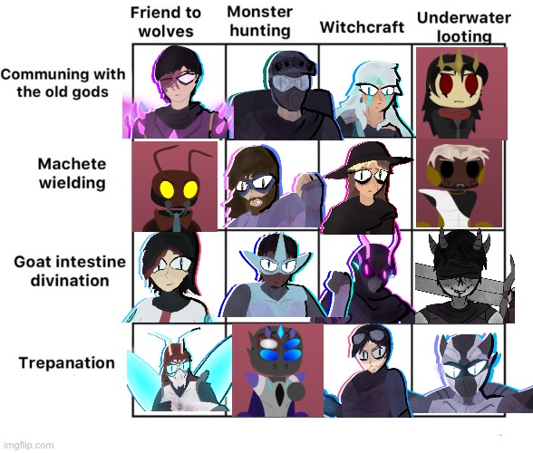 alignment chart of all relevant ocs | made w/ Imgflip meme maker