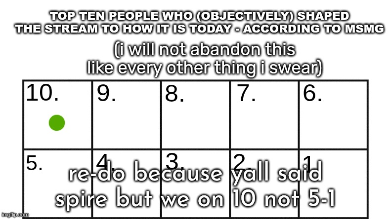 re-do because yall said spire but we on 10 not 5-1 | made w/ Imgflip meme maker