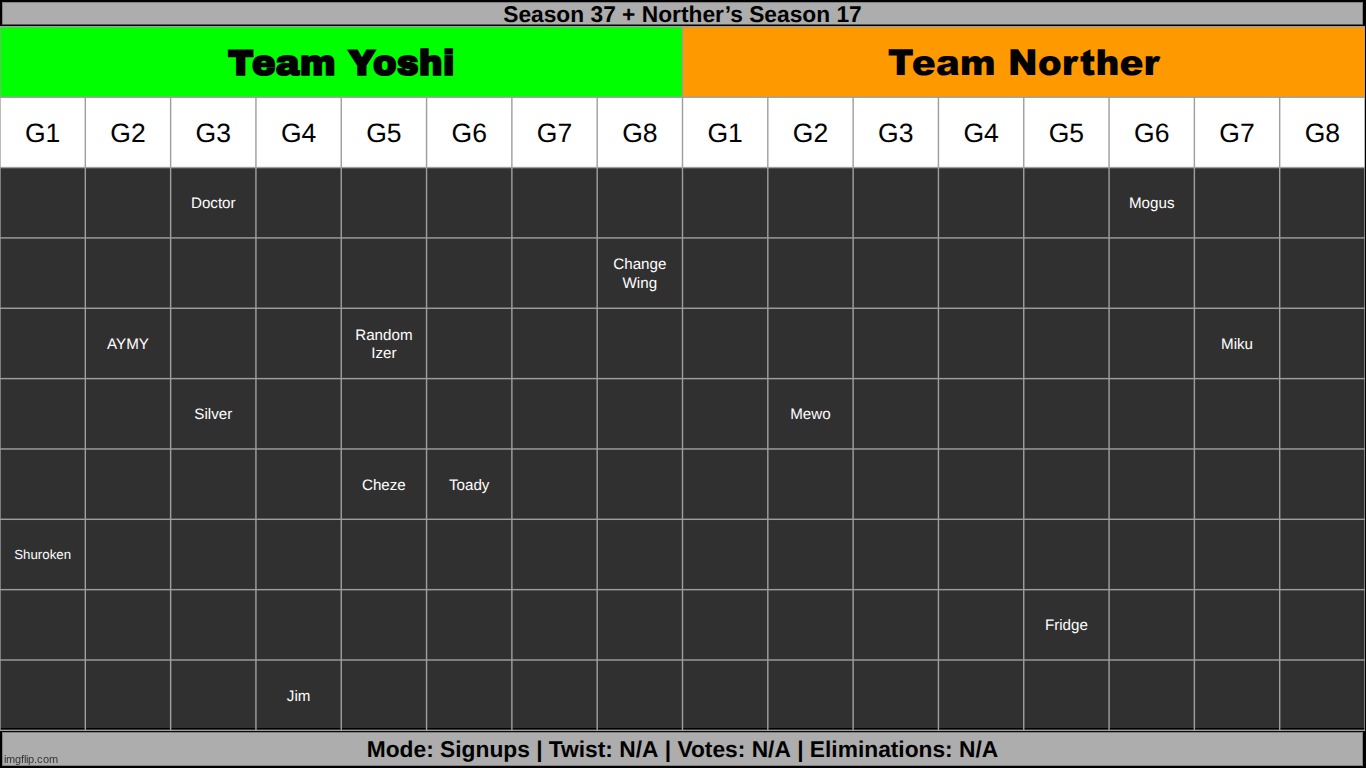 wea | made w/ Imgflip meme maker