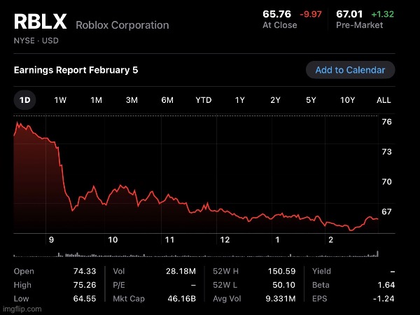 This almost makes all the crap they're putting us through worth it | image tagged in roblox,stock | made w/ Imgflip meme maker
