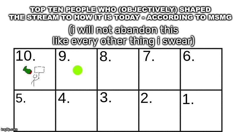 TC - 9th most impactful person ever | made w/ Imgflip meme maker