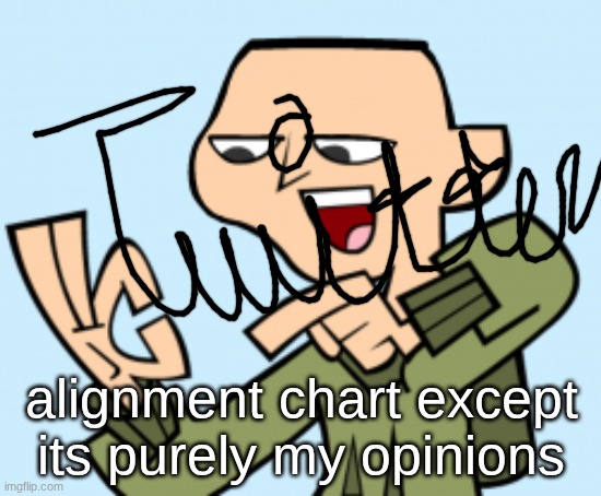 ezekiel | alignment chart except its purely my opinions | image tagged in ezekiel | made w/ Imgflip meme maker