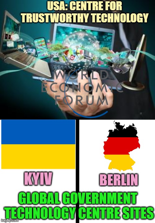 USA: CENTRE FOR TRUSTWORTHY TECHNOLOGY; KYIV; BERLIN; GLOBAL GOVERNMENT 
TECHNOLOGY CENTRE SITES | image tagged in technology,split | made w/ Imgflip meme maker