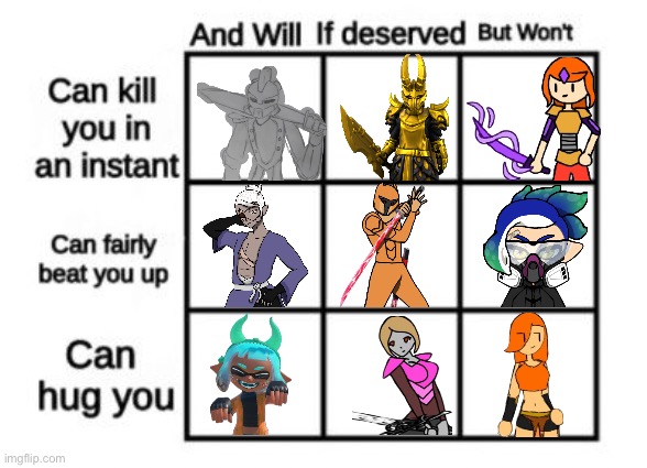 I tried | image tagged in alignment chart | made w/ Imgflip meme maker