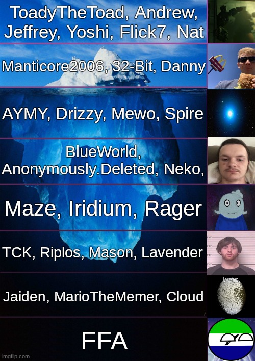 MSMG User Iceberg (HEAVY WIP) | ToadyTheToad, Andrew, Jeffrey, Yoshi, Flick7, Nat; Manticore2006, 32-Bit, Danny; AYMY, Drizzy, Mewo, Spire; BlueWorld, Anonymously.Deleted, Neko, Maze, Iridium, Rager; TCK, Riplos, Mason, Lavender; Jaiden, MarioTheMemer, Cloud; FFA | image tagged in iceberg levels tiers | made w/ Imgflip meme maker