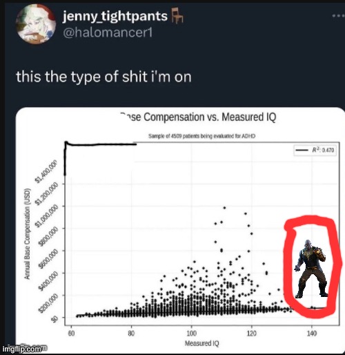 intrusive post of the day | made w/ Imgflip meme maker