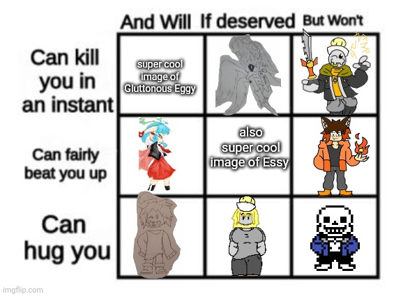 might draw Essy and Gluttonous Eggyhead sometime idk | super cool image of Gluttonous Eggy; also super cool image of Essy | image tagged in alignment chart | made w/ Imgflip meme maker
