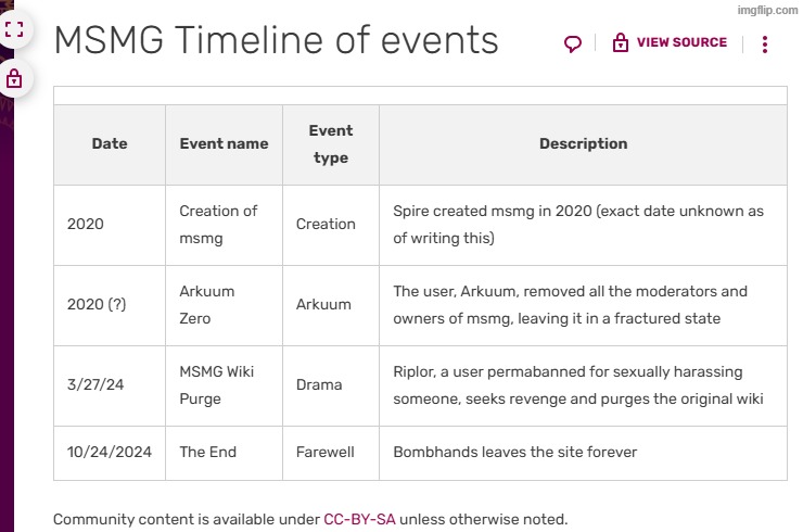 i could've sworn there was more to msmg than this | image tagged in what | made w/ Imgflip meme maker