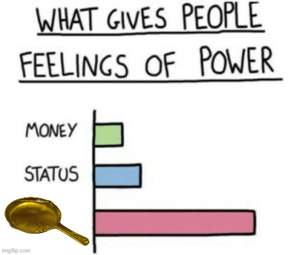 Tf2 people will get this one | image tagged in what gives people feelings of power | made w/ Imgflip meme maker