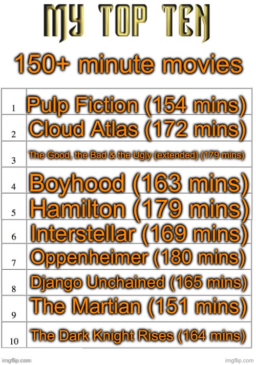 Top ten list better | 150+ minute movies; Pulp Fiction (154 mins); Cloud Atlas (172 mins); The Good, the Bad & the Ugly (extended) (179 mins); Boyhood (163 mins); Hamilton (179 mins); Interstellar (169 mins); Oppenheimer (180 mins); Django Unchained (165 mins); The Martian (151 mins); The Dark Knight Rises (164 mins) | image tagged in top ten list better | made w/ Imgflip meme maker