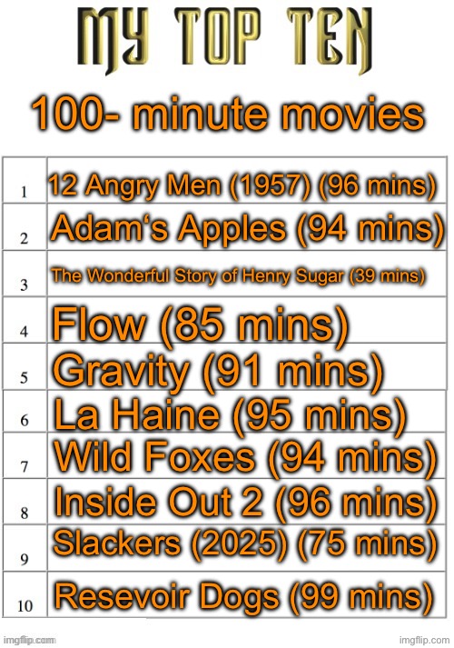Top ten list better | 100- minute movies; 12 Angry Men (1957) (96 mins); Adam‘s Apples (94 mins); The Wonderful Story of Henry Sugar (39 mins); Flow (85 mins); Gravity (91 mins); La Haine (95 mins); Wild Foxes (94 mins); Inside Out 2 (96 mins); Slackers (2025) (75 mins); Resevoir Dogs (99 mins) | image tagged in top ten list better | made w/ Imgflip meme maker