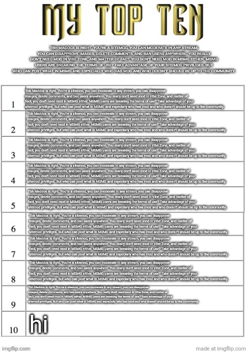 Top ten list better | TBH MADDOX IS RIGHT. YOU'RE A SITEMOD, YOU CAN MODERATE IN ANY STREAM, YOU CAN DISAPPROVE IMAGES, DELETE COMMENTS, AND BAN USERS ANYWHERE. YOU REALLY DON'T NEED MOD IN VIBE ZONE, AND MATTER OF FACT, YOU DON'T NEED MOD IN MSMG EITHER. MSMG USERS ARE BREAKING THE TERMS OF USE? TAKE ADVANTAGE OF YOUR SITEMOD PRIVILIGES. BUT WHO CAN POST WHAT IN MSMG AND ESPECIALLY WHO HAS MOD AND WHO DOESN'T SHOULD BE UP TO THE COMMUNITY. Tbh Maddox is right. You're a sitemod, you can moderate in any stream, you can disapprove images, delete comments, and ban users anywhere. You really don't need mod in Vibe Zone, and matter of fact, you don't need mod in MSMG either. MSMG users are breaking the terms of use? Take advantage of your sitemod priviliges. But who can post what in MSMG and especially who has mod and who doesn't should be up to the community. Tbh Maddox is right. You're a sitemod, you can moderate in any stream, you can disapprove images, delete comments, and ban users anywhere. You really don't need mod in Vibe Zone, and matter of fact, you don't need mod in MSMG either. MSMG users are breaking the terms of use? Take advantage of your sitemod priviliges. But who can post what in MSMG and especially who has mod and who doesn't should be up to the community. Tbh Maddox is right. You're a sitemod, you can moderate in any stream, you can disapprove images, delete comments, and ban users anywhere. You really don't need mod in Vibe Zone, and matter of fact, you don't need mod in MSMG either. MSMG users are breaking the terms of use? Take advantage of your sitemod priviliges. But who can post what in MSMG and especially who has mod and who doesn't should be up to the community. Tbh Maddox is right. You're a sitemod, you can moderate in any stream, you can disapprove images, delete comments, and ban users anywhere. You really don't need mod in Vibe Zone, and matter of fact, you don't need mod in MSMG either. MSMG users are breaking the terms of use? Take advantage of your sitemod priviliges. But who can post what in MSMG and especially who has mod and who doesn't should be up to the community. Tbh Maddox is right. You're a sitemod, you can moderate in any stream, you can disapprove images, delete comments, and ban users anywhere. You really don't need mod in Vibe Zone, and matter of fact, you don't need mod in MSMG either. MSMG users are breaking the terms of use? Take advantage of your sitemod priviliges. But who can post what in MSMG and especially who has mod and who doesn't should be up to the community. Tbh Maddox is right. You're a sitemod, you can moderate in any stream, you can disapprove images, delete comments, and ban users anywhere. You really don't need mod in Vibe Zone, and matter of fact, you don't need mod in MSMG either. MSMG users are breaking the terms of use? Take advantage of your sitemod priviliges. But who can post what in MSMG and especially who has mod and who doesn't should be up to the community. Tbh Maddox is right. You're a sitemod, you can moderate in any stream, you can disapprove images, delete comments, and ban users anywhere. You really don't need mod in Vibe Zone, and matter of fact, you don't need mod in MSMG either. MSMG users are breaking the terms of use? Take advantage of your sitemod priviliges. But who can post what in MSMG and especially who has mod and who doesn't should be up to the community. Tbh Maddox is right. You're a sitemod, you can moderate in any stream, you can disapprove images, delete comments, and ban users anywhere. You really don't need mod in Vibe Zone, and matter of fact, you don't need mod in MSMG either. MSMG users are breaking the terms of use? Take advantage of your sitemod priviliges. But who can post what in MSMG and especially who has mod and who doesn't should be up to the community. Tbh Maddox is right. You're a sitemod, you can moderate in any stream, you can disapprove images, delete comments, and ban users anywhere. You really don't need mod in Vibe Zone, and matter of fact, you don't need mod in MSMG either. MSMG users are breaking the terms of use? Take advantage of your sitemod priviliges. But who can post what in MSMG and especially who has mod and who doesn't should be up to the community. hi | image tagged in top ten list better | made w/ Imgflip meme maker