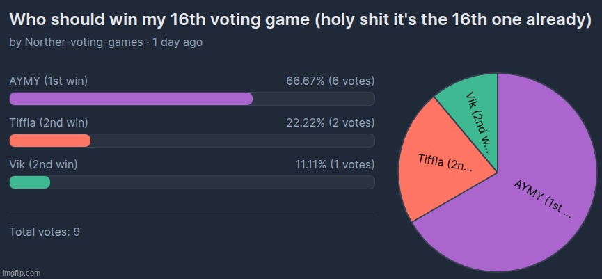 confirmed | made w/ Imgflip meme maker