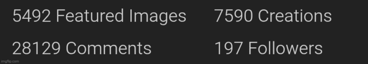 Rate my stats for almost 2 years on da 'flip | made w/ Imgflip meme maker