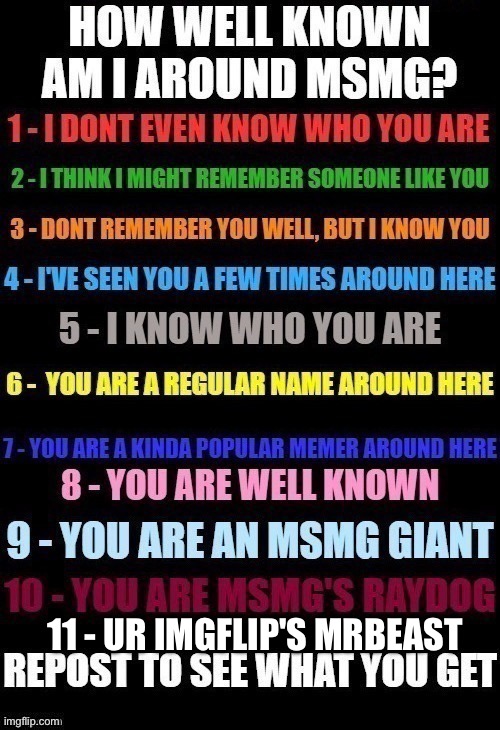 How Well Known Am I? | 11 - UR IMGFLIP'S MRBEAST | image tagged in how well known am i | made w/ Imgflip meme maker