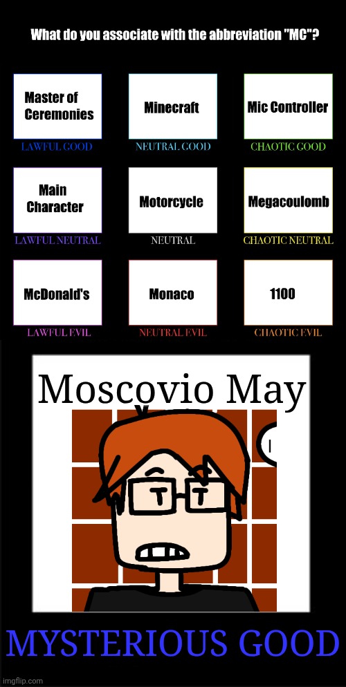 My character's nickname is also MC | Moscovio May; MYSTERIOUS GOOD | image tagged in alignment chart,mc,moscovio may,memes | made w/ Imgflip meme maker
