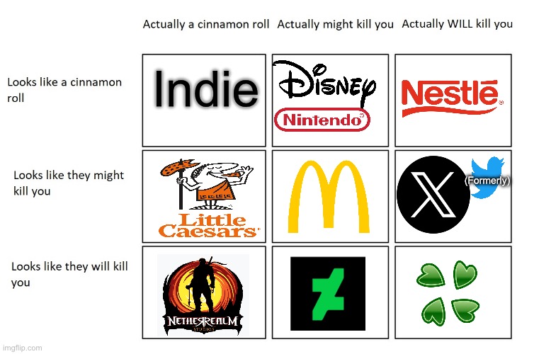 Cinnamon roll vs killer companies/brands | Indie; (Formerly) | image tagged in cinnamon roll meme | made w/ Imgflip meme maker