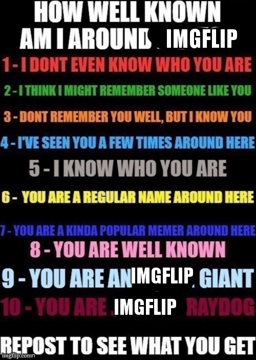 how well am i known around _____? | IMGFLIP; IMGFLIP; IMGFLIP | image tagged in how well am i known around _____ | made w/ Imgflip meme maker