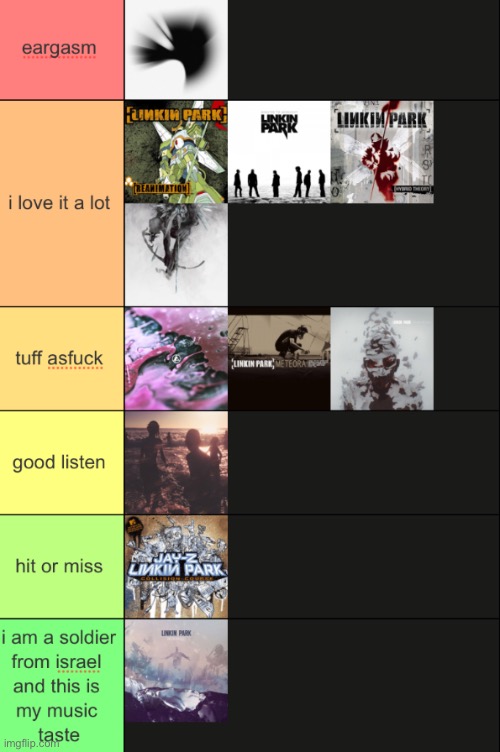 linkin park album tier list | made w/ Imgflip meme maker