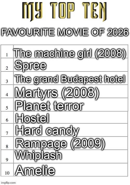 Find me on letterboxd https://letterboxd.com/Riley_auld/ | FAVOURITE MOVIE OF 2026; The machine girl (2008); Spree; The grand Budapest hotel; Martyrs (2008); Planet terror; Hostel; Hard candy; Rampage (2009); Whiplash; Amelie | image tagged in top ten list better | made w/ Imgflip meme maker