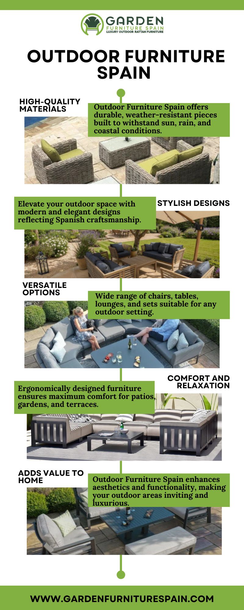 Outdoor Furniture Spain Blank Meme Template