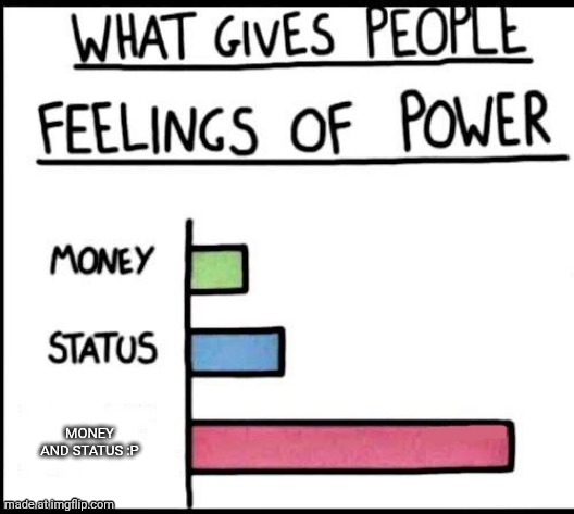 Power bar graph | MONEY AND STATUS :P | image tagged in power bar graph | made w/ Imgflip meme maker