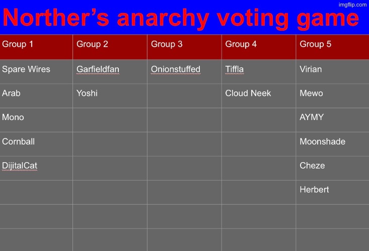 Suggest some users | made w/ Imgflip meme maker