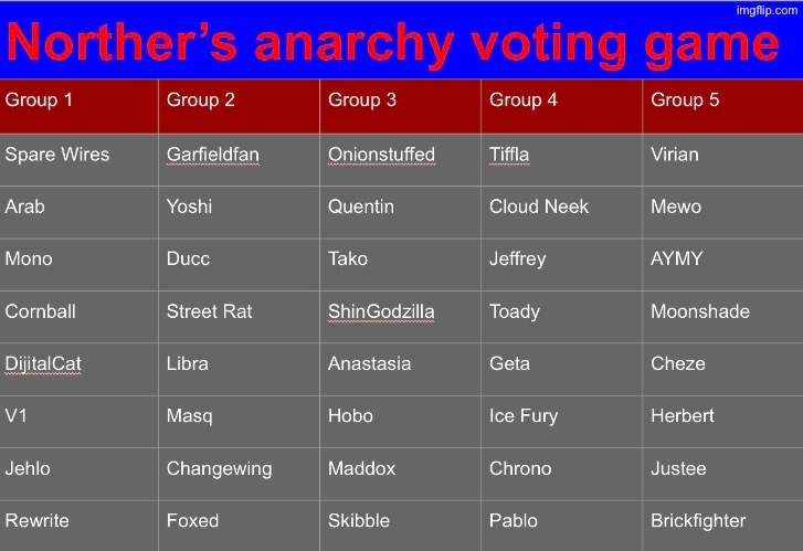 Starting. Link & rules in the comments. | made w/ Imgflip meme maker