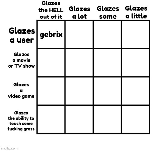gebrix goes in the first spot according to one single dude. Who glazes a user a lot? | gebrix | image tagged in e | made w/ Imgflip meme maker