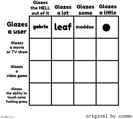 top comment decides top right | made w/ Imgflip meme maker