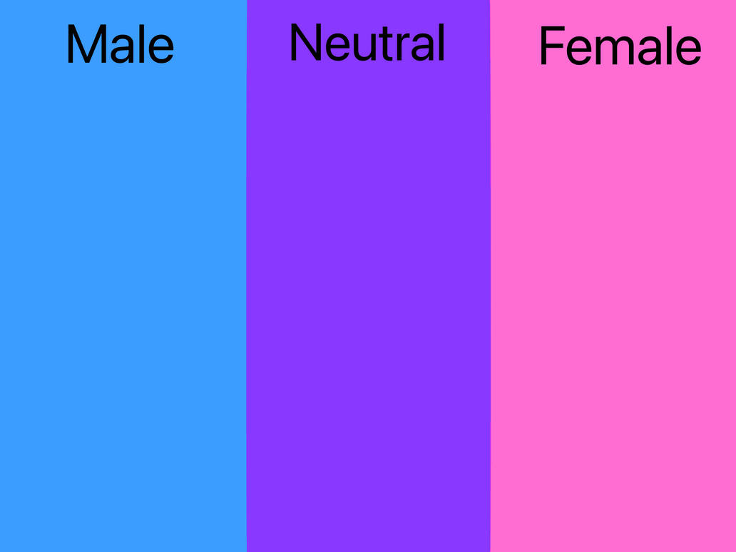 Gender spectrum Blank Meme Template
