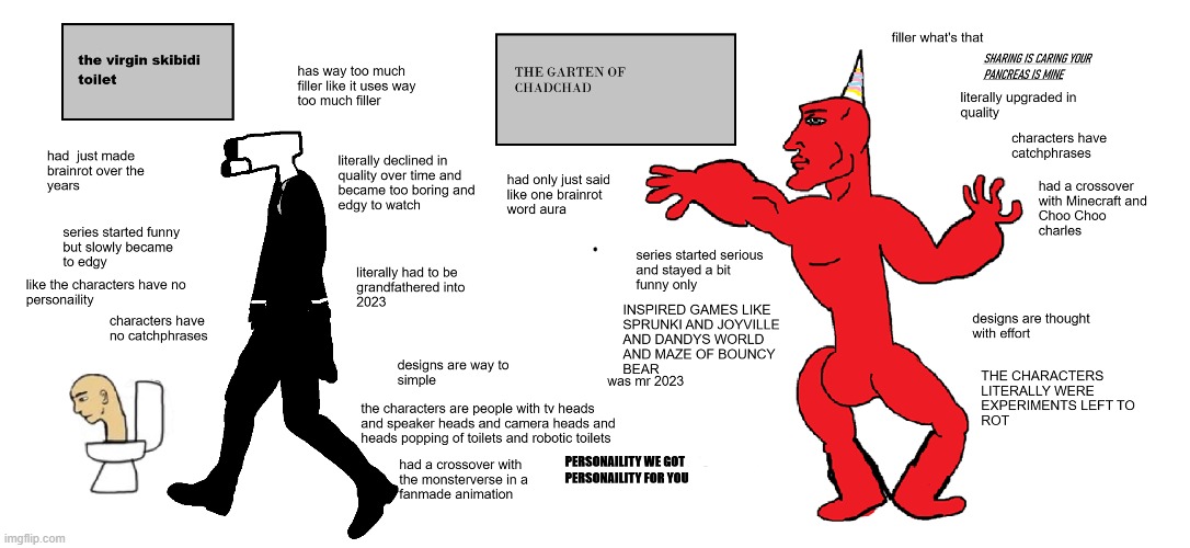 the virgin 2023 media vs THE CHAD GARTEN OF BANBAN | image tagged in virgin vs chad | made w/ Imgflip meme maker