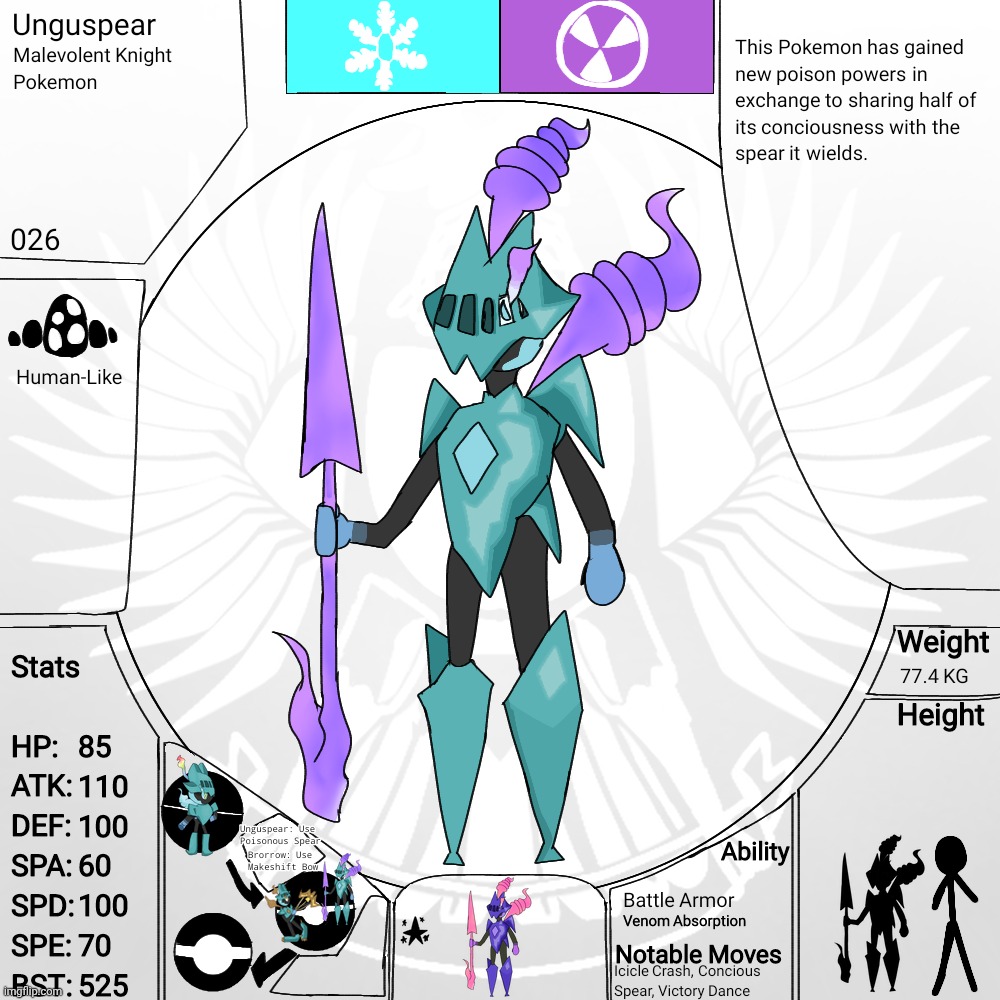 026 - Unguspear | made w/ Imgflip meme maker