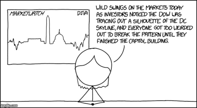 image tagged in marketwatch,stock market,silhouette,dc,skyline,ouija board | made w/ Imgflip meme maker