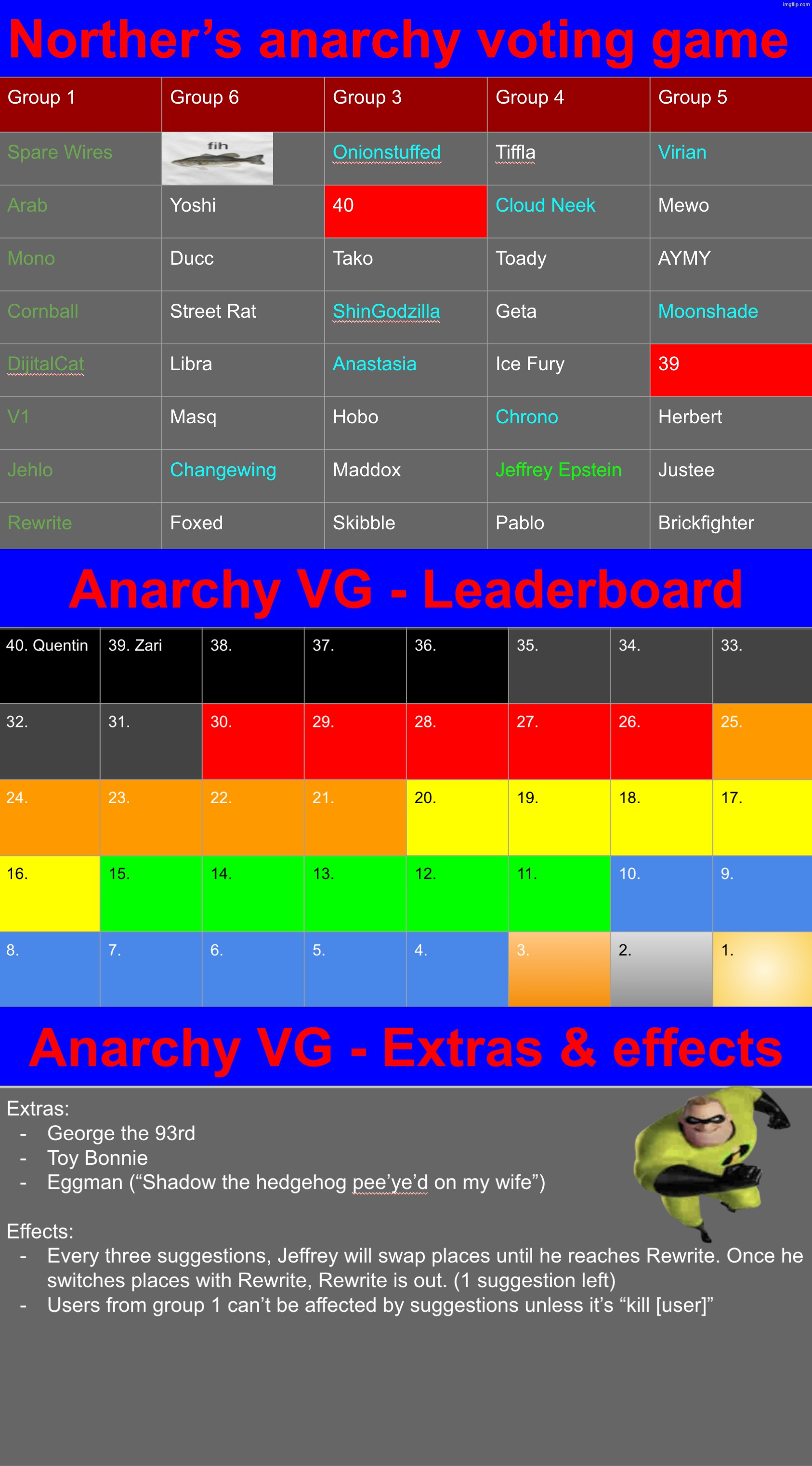 All of group 1 is infected, and Incredible Gassy spawned (link in the comments) | made w/ Imgflip meme maker