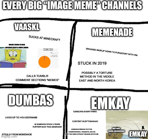 Sorry for low quality | EVERY BIG “IMAGE MEME” CHANNELS; VAASKL; MEMENADE; SUCKS AT MINECRAFT; VASSKL TRYING TO READ ANYTHING EXCEPT A SIMPLE WORD:; DRAGGED IMGFLIP DOWN TO PURGATORY WITH HIM; STUCK IN 2019; POSSIBLY A TORTURE METHOD IN THE MIDDLE EAST AND NORTH KOREA; CALLS TUMBLR COMMENT SECTIONS “MEMES”; DUMBAS; EMKAY; CENSORS EVERYTHING; LIVES UP TO HIS USERNAME; CONTENT KLEPTOMANIAC; IS SOMEHOW STUCK 6 YEARS FURTHER BACK THAN MEMENADE; SOMEHOW BRINGS POLITICS, CONSPIRATORIAL TANGENTS, OR LDS INTO THE VIDEO WITHOUT REASON OR RHYME; MATT ROSE, VAASKL, AND MEMENADE; STEALS FROM MEMENADE; EMKAY | image tagged in blank white template | made w/ Imgflip meme maker