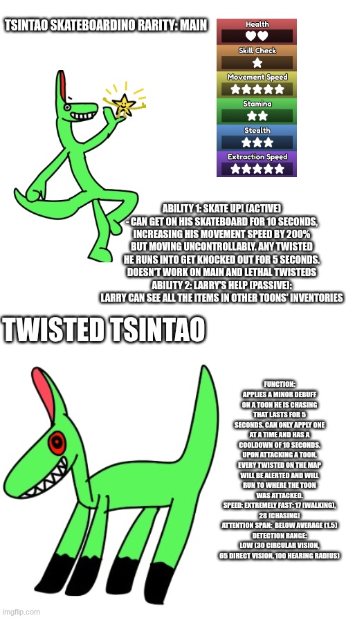 A redesign of Tsintao (._doveil_. pls don't mock him for being overpowered) (mod note: uhhhh stun ability too op haha I'm so fun | TSINTAO SKATEBOARDINO RARITY: MAIN; ABILITY 1: SKATE UP! (ACTIVE) - CAN GET ON HIS SKATEBOARD FOR 10 SECONDS, INCREASING HIS MOVEMENT SPEED BY 200% BUT MOVING UNCONTROLLABLY. ANY TWISTED HE RUNS INTO GET KNOCKED OUT FOR 5 SECONDS. DOESN'T WORK ON MAIN AND LETHAL TWISTEDS
ABILITY 2: LARRY'S HELP (PASSIVE): LARRY CAN SEE ALL THE ITEMS IN OTHER TOONS' INVENTORIES; TWISTED TSINTAO; FUNCTION: APPLIES A MINOR DEBUFF ON A TOON HE IS CHASING THAT LASTS FOR 5 SECONDS. CAN ONLY APPLY ONE AT A TIME AND HAS A COOLDOWN OF 10 SECONDS. UPON ATTACKING A TOON, EVERY TWISTED ON THE MAP WILL BE ALERTED AND WILL RUN TO WHERE THE TOON WAS ATTACKED.
SPEED: EXTREMELY FAST: 17 (WALKING), 28 (CHASING)
ATTENTION SPAN:  BELOW AVERAGE (1.5)
DETECTION RANGE: LOW (30 CIRCULAR VISION, 65 DIRECT VISION, 100 HEARING RADIUS) | made w/ Imgflip meme maker