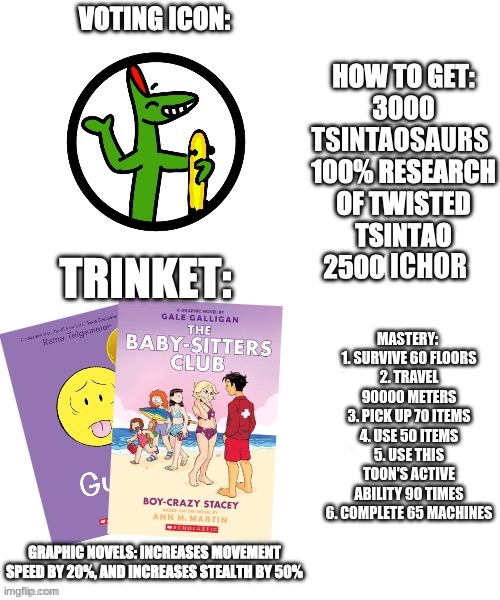 TSINTAOSAURS ICHOR MASTERY: 
1. SURVIVE 60 FLOORS
2. TRAVEL 90000 METERS
3. PICK UP 70 ITEMS
4. USE 50 ITEMS
5. USE THIS TOON'S ACTIVE ABILI | made w/ Imgflip meme maker