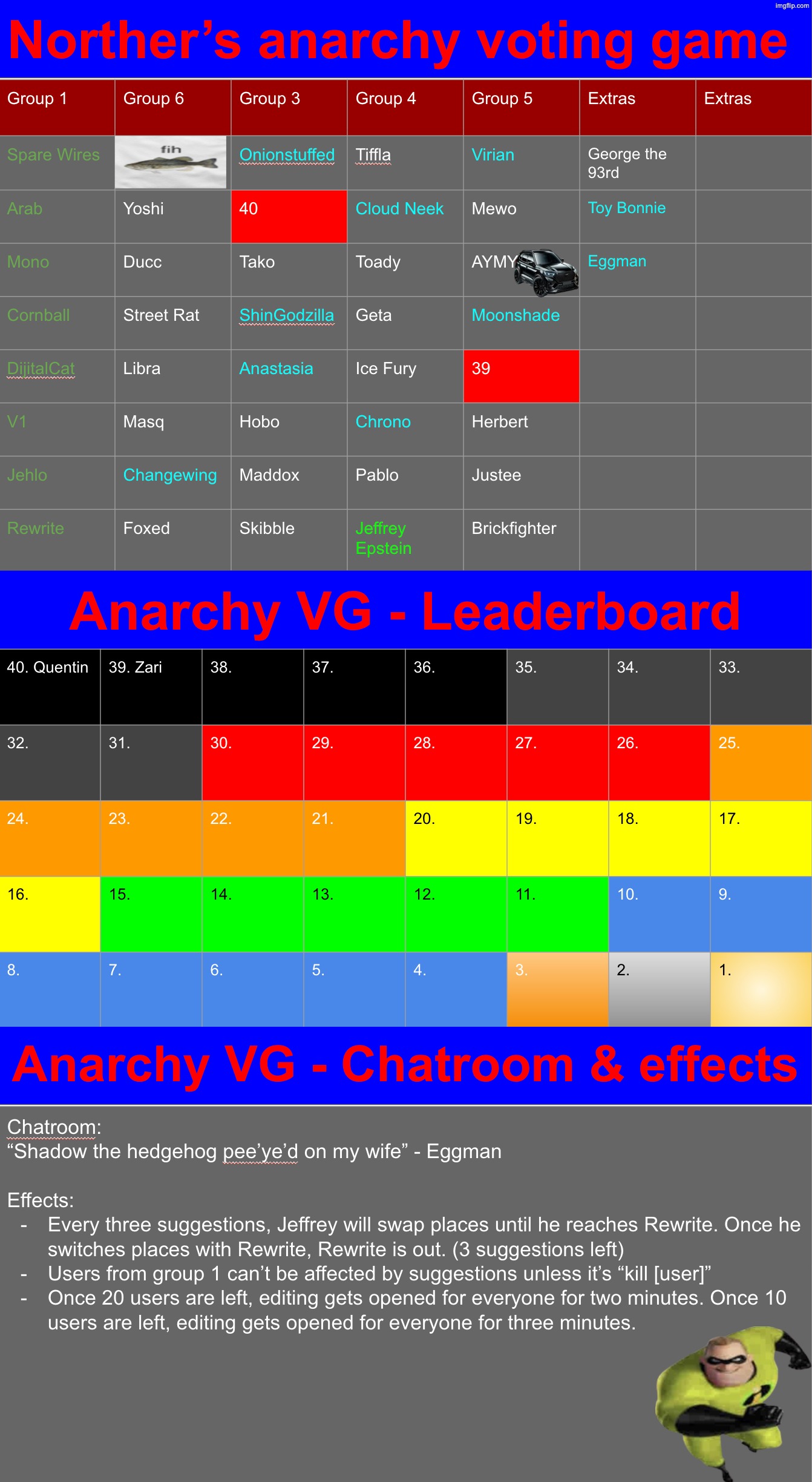 Yoshi is taking his time filling up the collab voting game so Imma continue this (link is in the comments) | made w/ Imgflip meme maker
