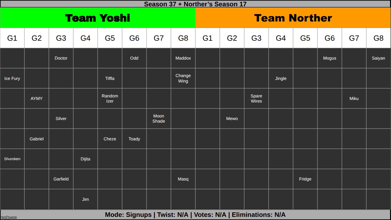 you can now input others in | made w/ Imgflip meme maker