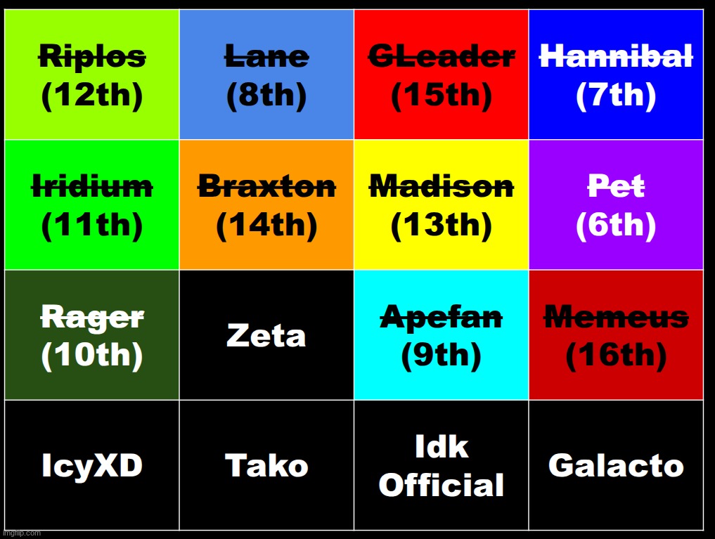 k1 | made w/ Imgflip meme maker