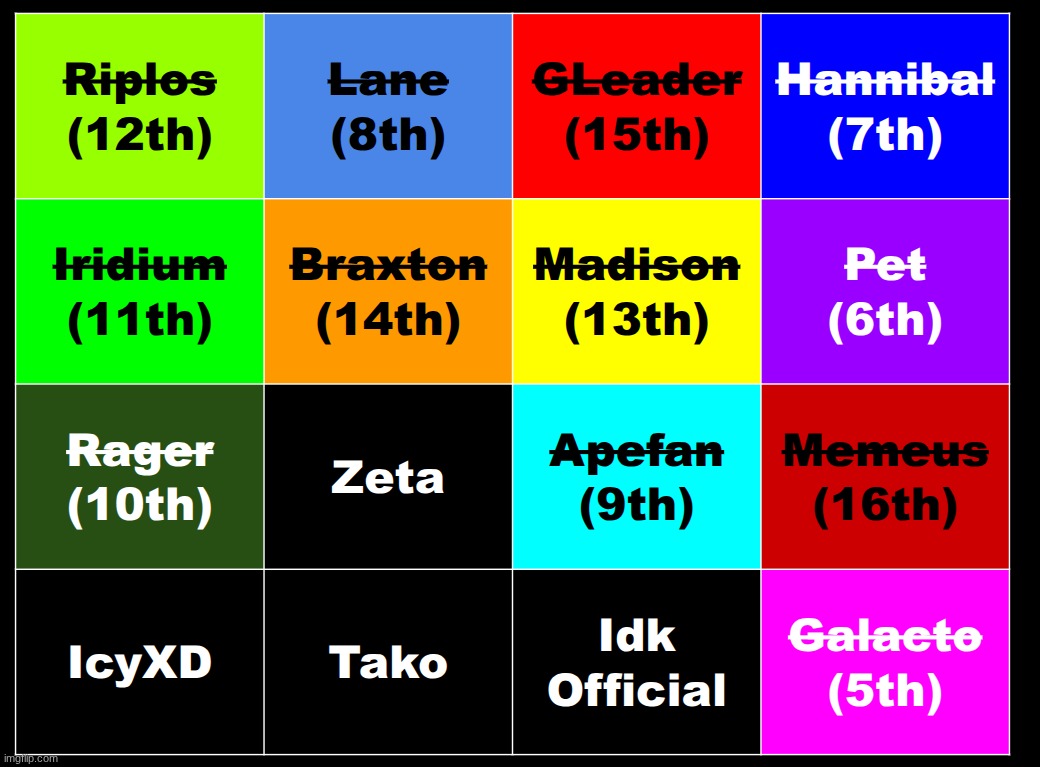 choose two ppl to NOT reach the finals | made w/ Imgflip meme maker