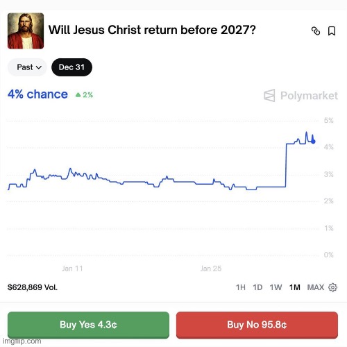 Poly market bets are increasing… | made w/ Imgflip meme maker