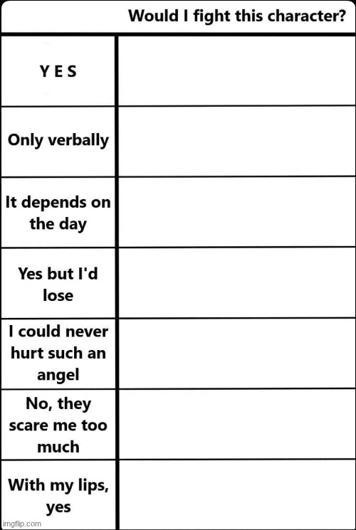 give me characters to fill this out with. | made w/ Imgflip meme maker