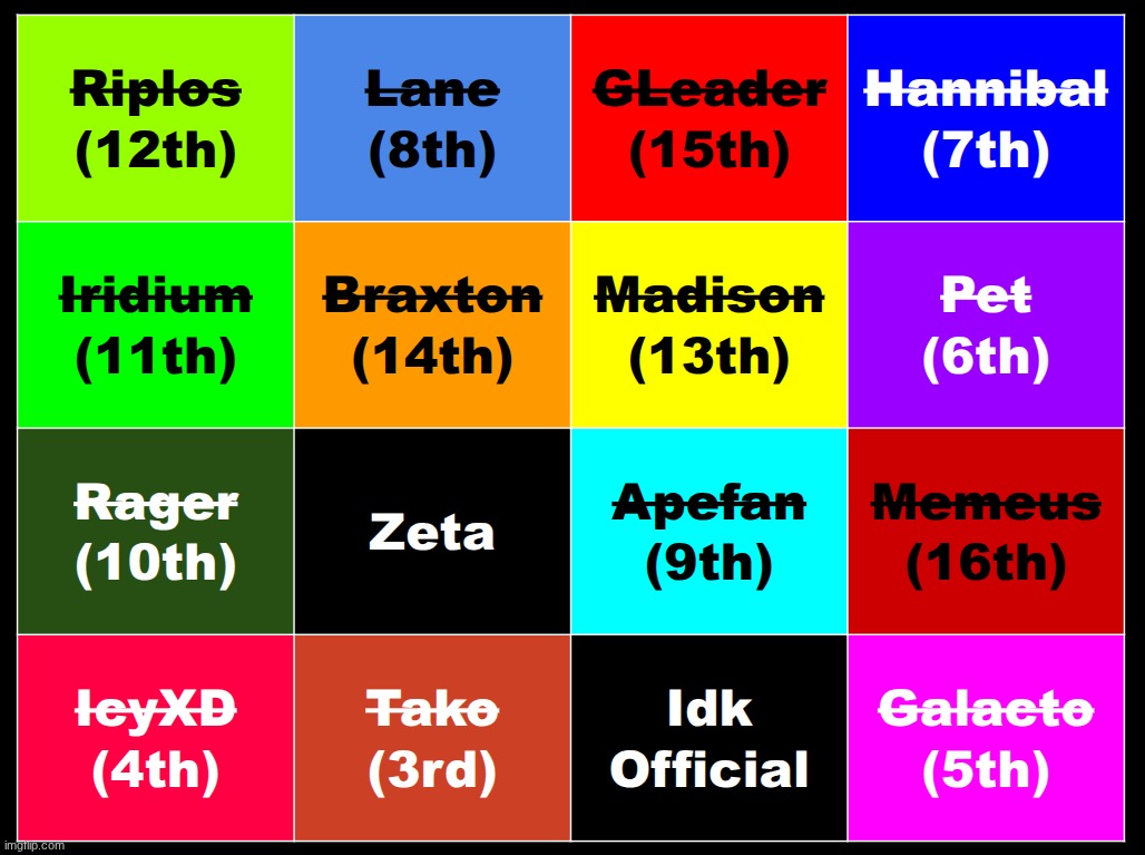 decide who DOESNT win | made w/ Imgflip meme maker